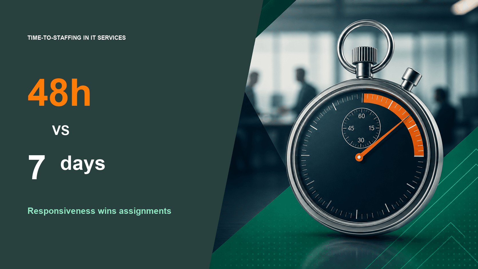 48 hours versus 7 days: responsiveness is what wins assignments in IT Services Companies.