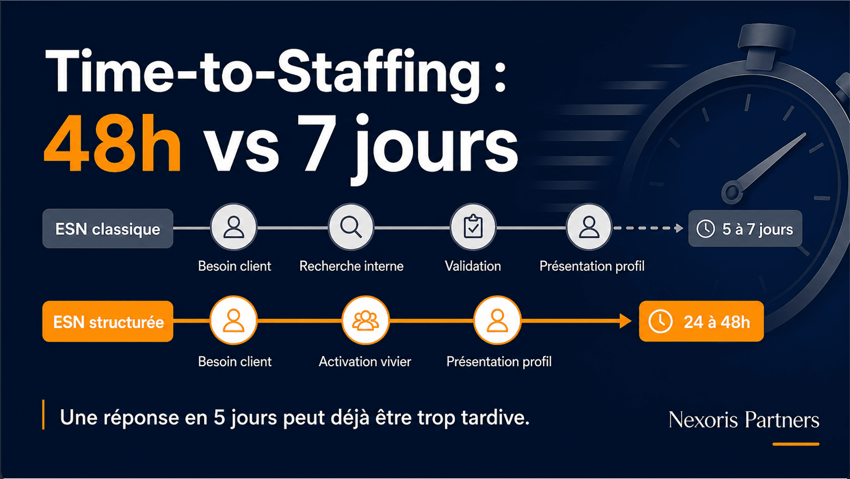 time-to-staffing-esn-sourcing-talents.png